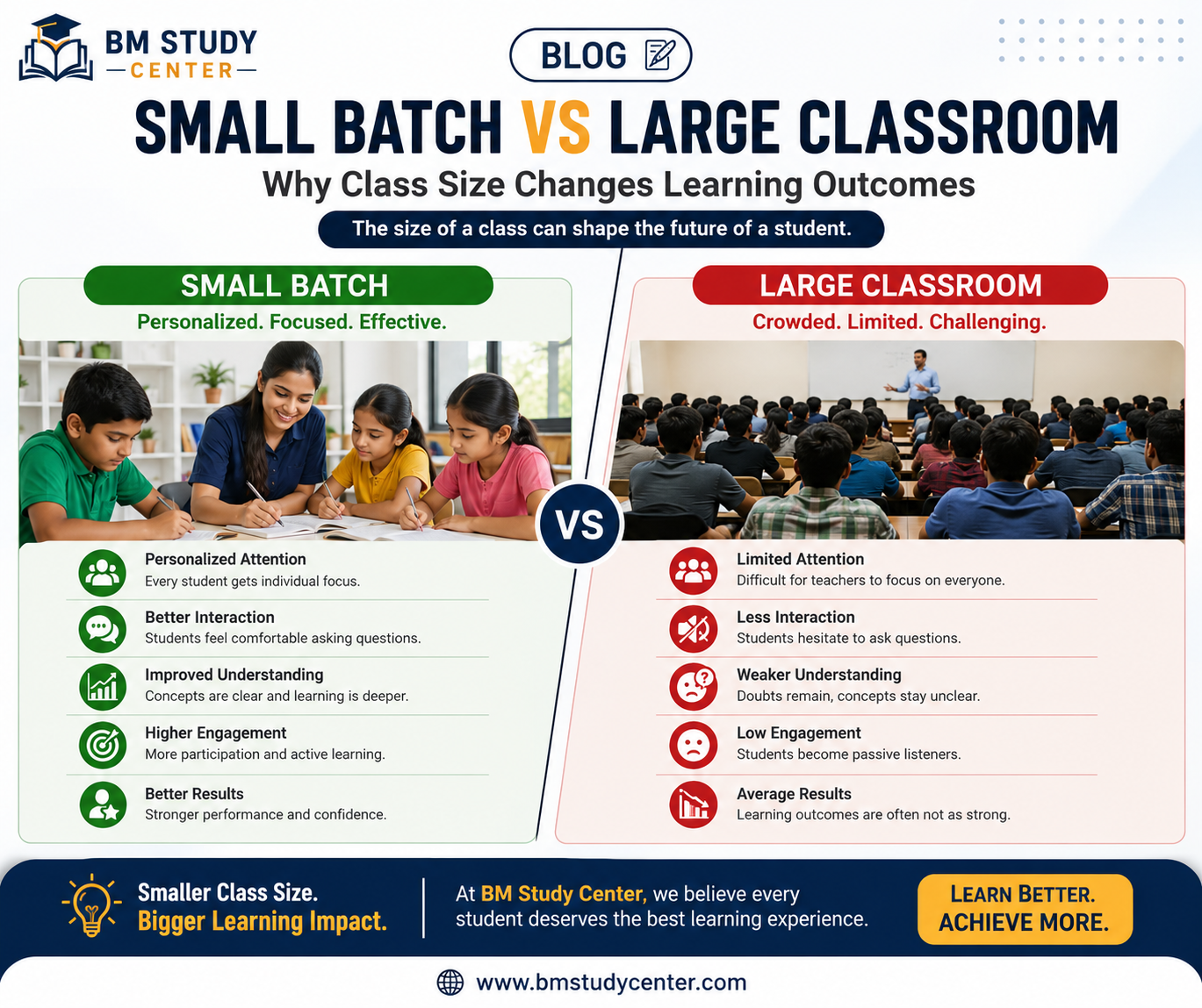 Small Batch vs Large Classroom: Why Class Size Changes Learning Outcomes
